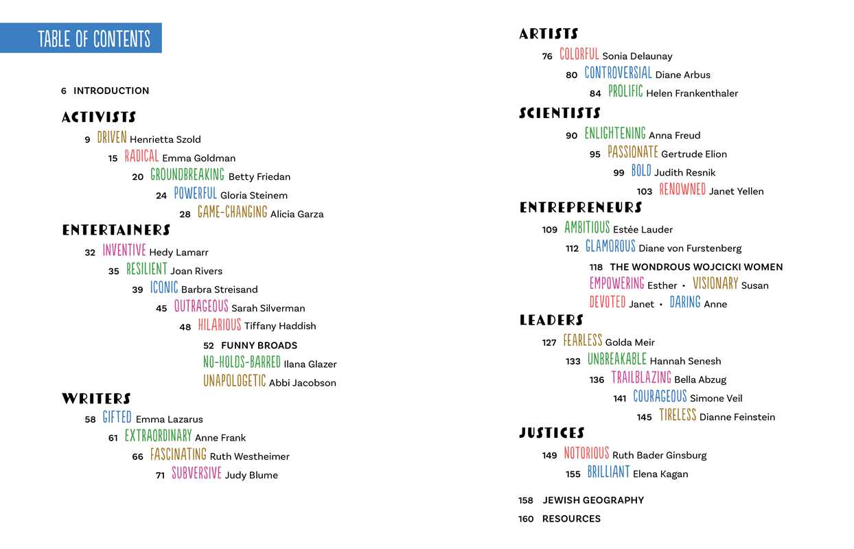 "Nice" Jewish Girls by Julie Merberg